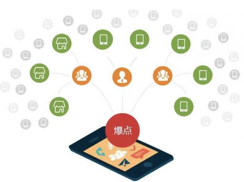 洛南为什么越来越多的企业通过软文营销来引流